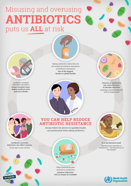 You Can Help Produce Antimicrobial Resistance; 2019 - PAHO/WHO | Pan ...