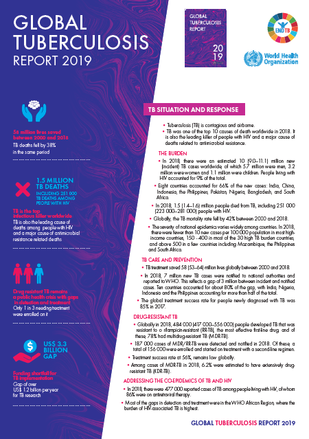 World Tuberculosis Day 2020: Fact Sheet (PDF-print) "Global ...