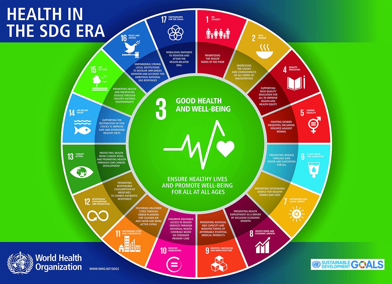 Health in the SDG era, highlighting SDG 3 – health and wellbeing that guarantees a healthy life and promotes wellbeing for all at all ages.