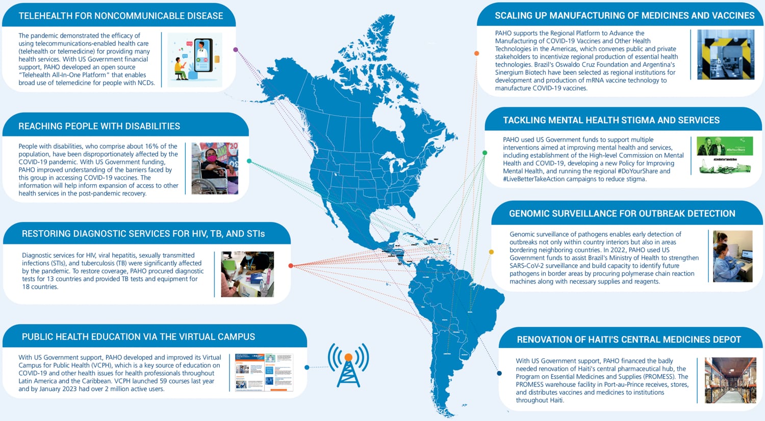 An infographic highlighting healthcare initiatives in the Americas with text and a map.