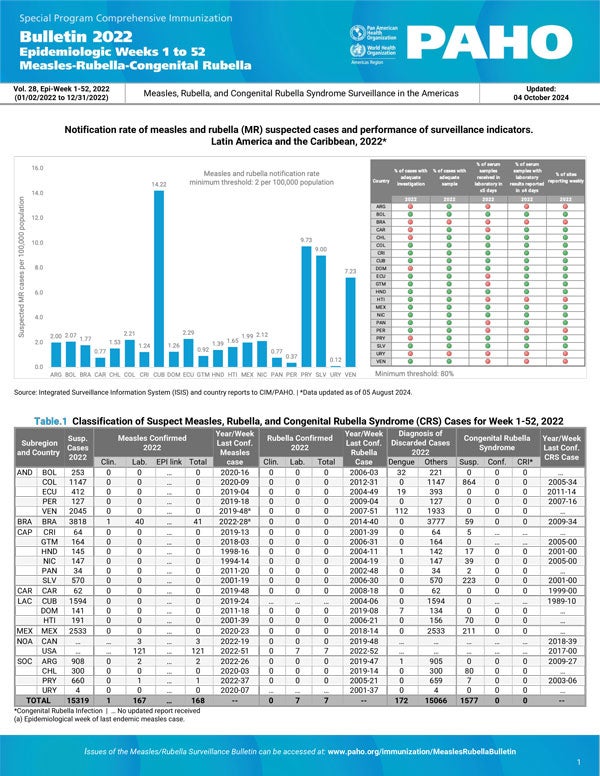 paho-cim-final-2022-sme-2851-52-updated-04-oct-2024-eng-thumb