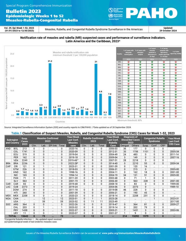 Boletín 2023 sarampión rubéola