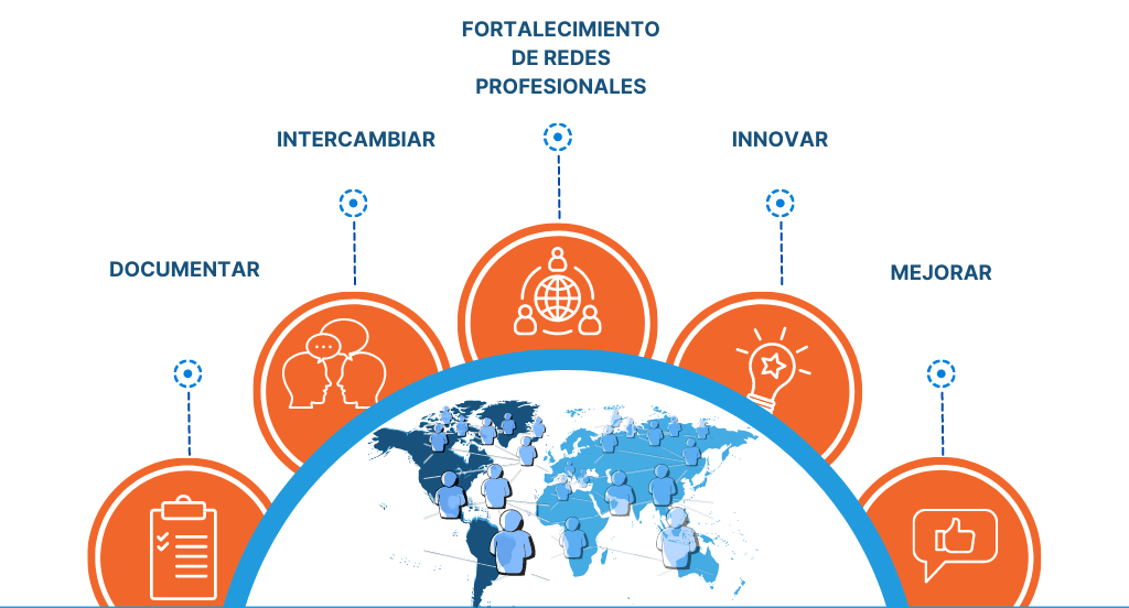 Gráfico: objetivo de las buenas prácticas