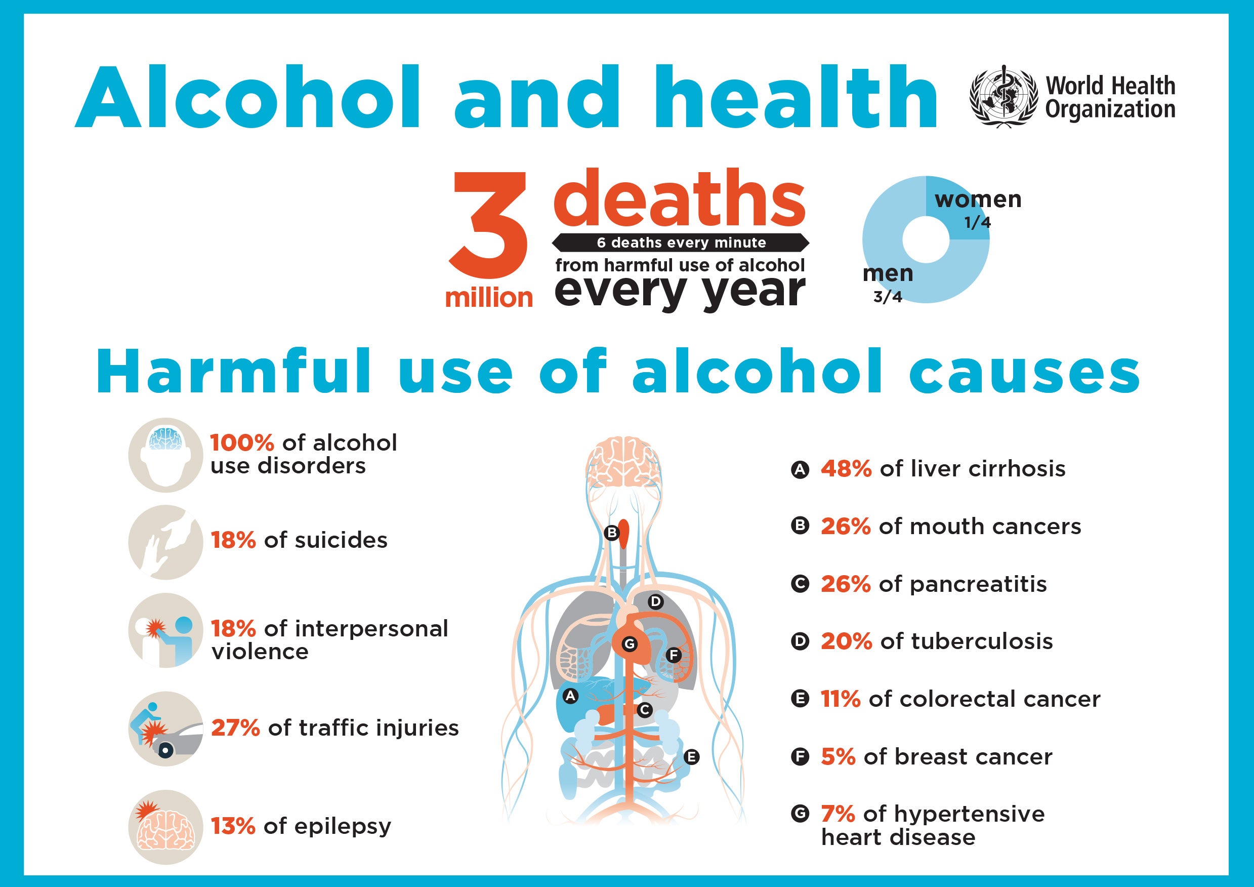 Alcohol - PAHO/WHO  Pan American Health Organization