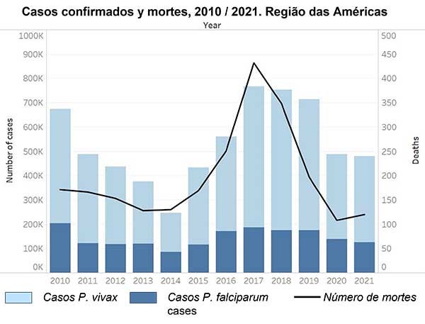 Covid-19 provoca a morte na luta livre mexicana 