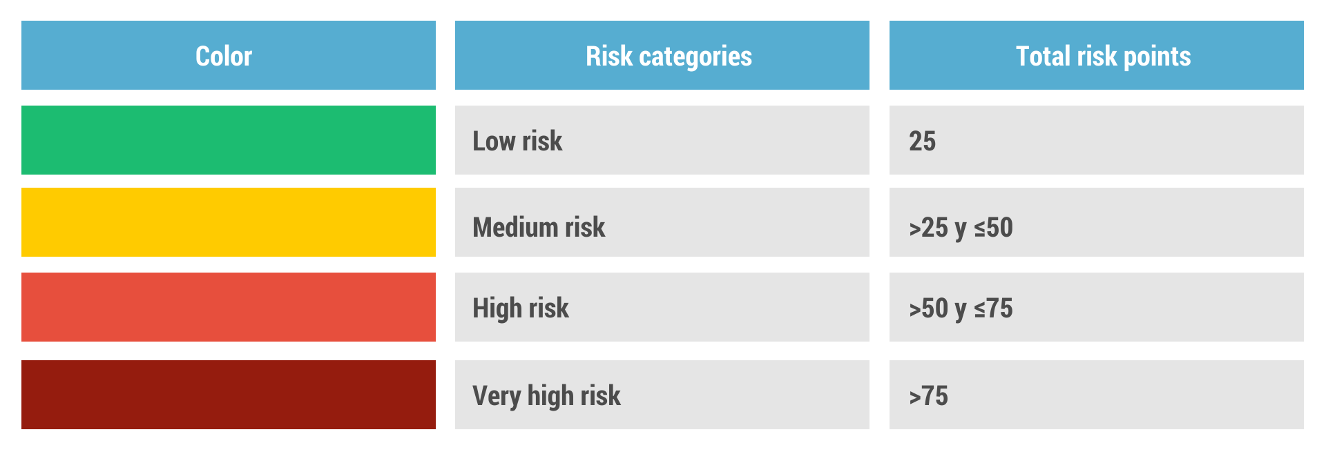 risk table