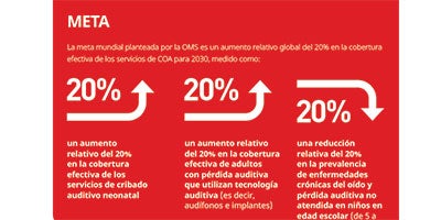 Ayudas auditivas digitales 2022 para adultos Paraguay