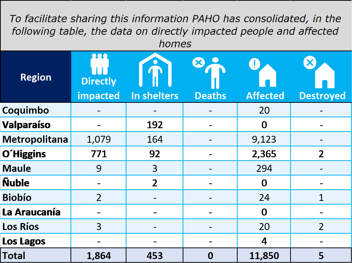 Data on affected persons. This information is also available in the official report.