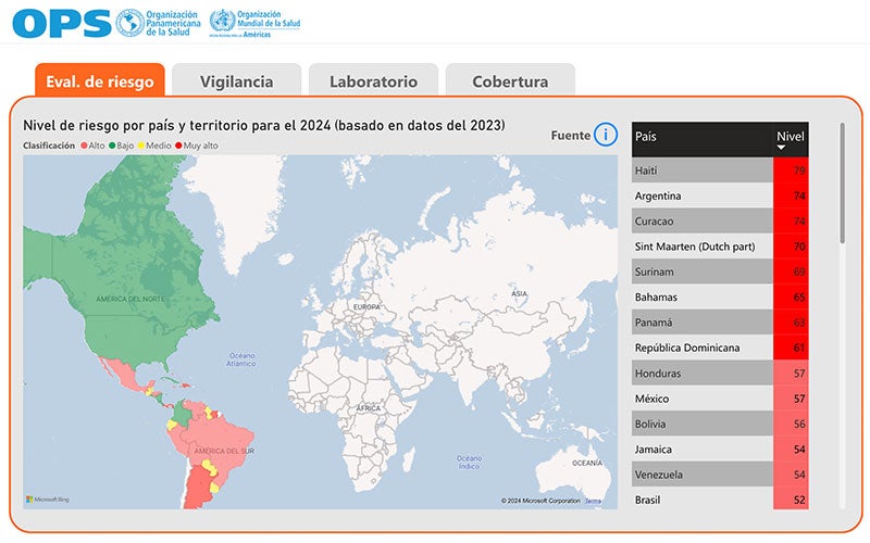 Polio surveillance dashboard