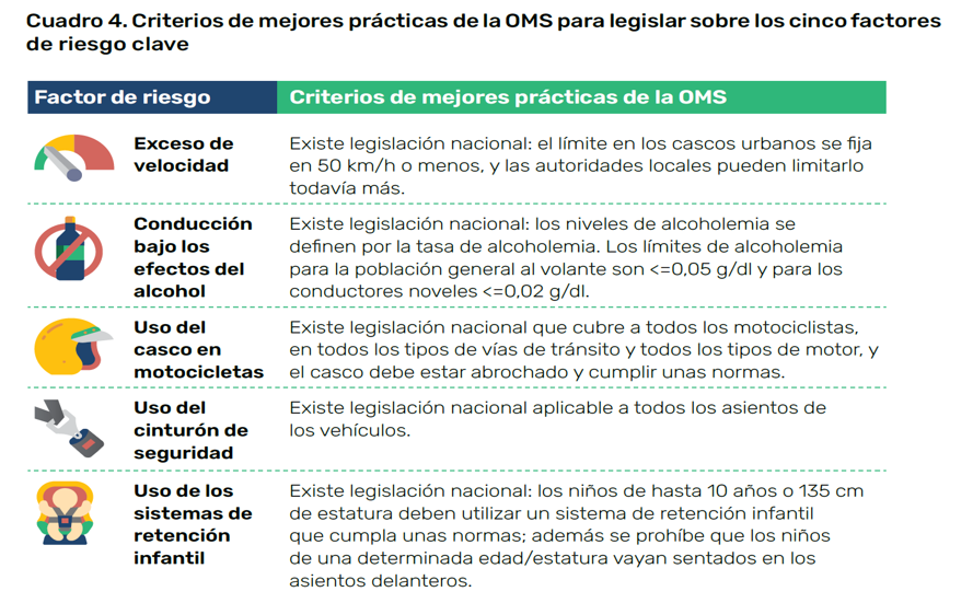 Mejores prácticas en seguridad vial.