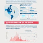 Datos de vacunación contra COVID-19