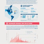 Datos sobre la vacuna contra COVID 19 en las Américas