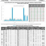 Boletín 2023 sarampión rubéola