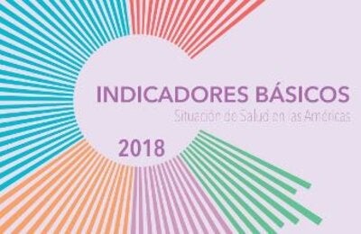 indicadores