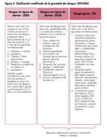 Diagrama. Clasificación Modificada De La Gravedad Del Dengue (JPG ...