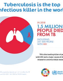 World Tuberculosis Day 2020: WHO Infographic (PDF) "Tuberculosis Is The ...