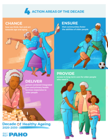 Infographic: Action Areas Of The Decade Of Healthy Aging (2020-2030 ...