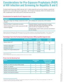 Considerations For Pre-Exposure Prophylaxis (PrEP) Of HIV Infection And ...