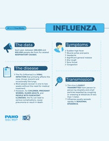 Similarities and differences – COVID-19 and influenza - PAHO/WHO
