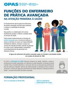 Funções Do Enfermeiro De Prática Avançada Na Atenção Primária à Saúde ...