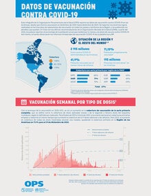 Datos de vacunación contra COVID-19