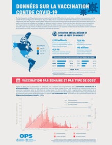 Données sur la vaccination contre COVID-19