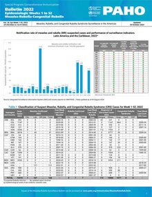 measles rubella bulletin 2022