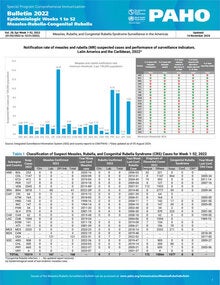 measles rubella bulletin 2022