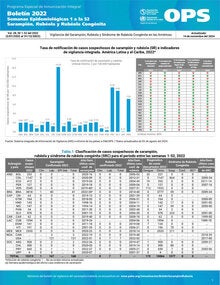 sarampión rubéola boletín anual 2022