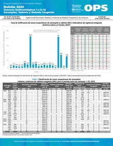 Boletín 2023 sarampión rubéola