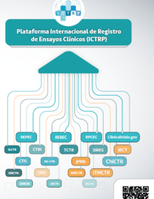 El registro de los ensayos clínicos en ICTRP 