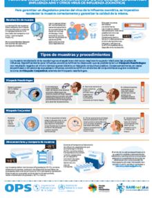 Cover Recolección de muestras respiratorias para el diagnóstico de influenza zoonótica (Influenza A/H5 y otros virus de influenza zoonótica)