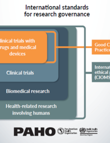 Infographic: Oversight of research