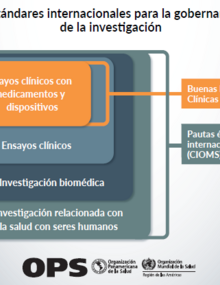 Infografía: La supervisión de la investigación