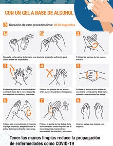 Infografía - Limpia tus manos con un gel a base de alcohol - OPS/OMS