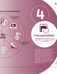 Infografía - 4. Interoperabilidad (8 Principios Rectores De La ...