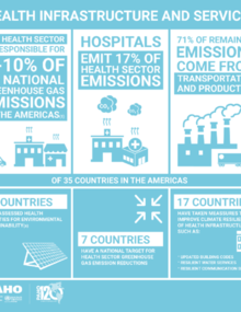 Infographics PAHO WHO Pan American Health Organization   110965 2022 Cde Infographic Snapshot Frastructure 