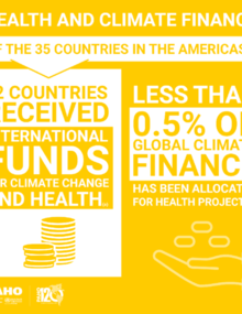 Infographics PAHO WHO Pan American Health Organization   110969 2022 Cde Infographic Snapshot Finance 