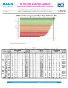 Measles Rubella Bi-Weekly Bulletin (37-38) - 24 September 2022 - PAHO ...