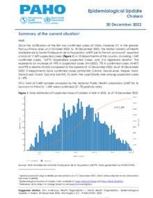 Epidemiological Alerts And Updates - PAHO/WHO | Pan American Health ...