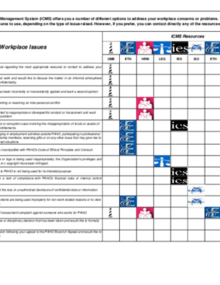 Integrity And Conflict Management System Icms Quick Reference Chart Paho Who Pan American Health Organization