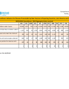 Rotavirus - PAHO/WHO | Pan American Health Organization