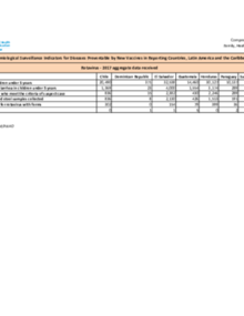 Rotavirus - PAHO/WHO | Pan American Health Organization