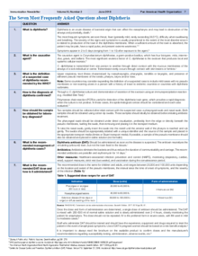 The Seven Most Frequently Asked Questions About Diphtheria (JA2018-06 ...