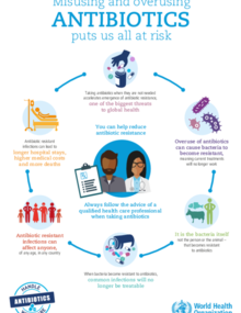 World Antibiotic Awareness Week 2017: Infographic "Misusing And ...