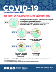 Infographic: COVID-19. Guidelines for personal protective equipment ...