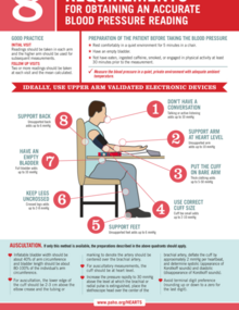https://www.paho.org/sites/default/files/styles/document_thumb/public/pdfpreview/62872-HEARTS_Blood-Pressure-Reading-INFOGRAPHIC-EN.png?itok=gZ-gP75h