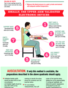 taking an accurate blood pressure