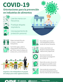 Infografia Covid 19 Orientaciones Para La Prevencion En Industrias De Alimentos Ops Oms Organizacion Panamericana De La Salud