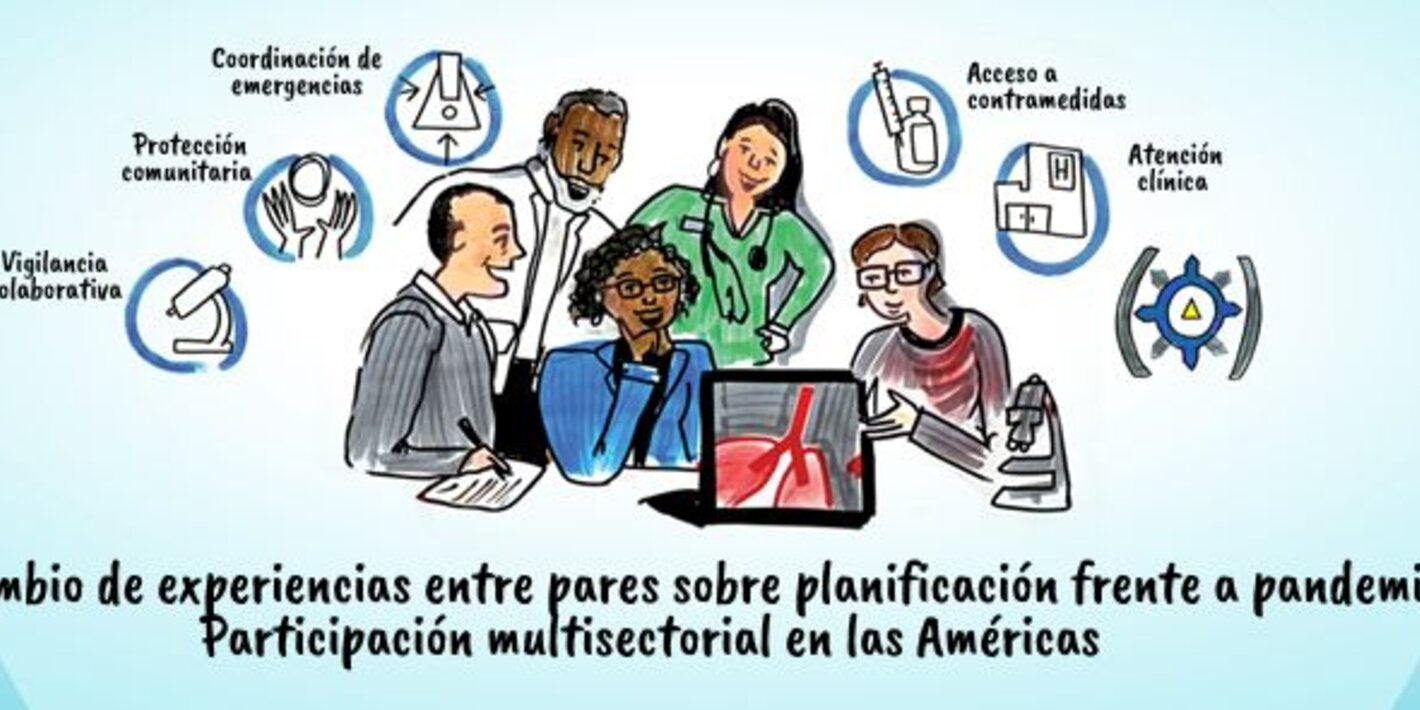 Gráfico con texto: coordinación de emergencias, proteccion comunitaria, vigilancia colaborativa, acceso a contramedidas, atención clínica